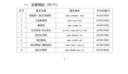 湖北省互联网新闻信息服务单位信息概述